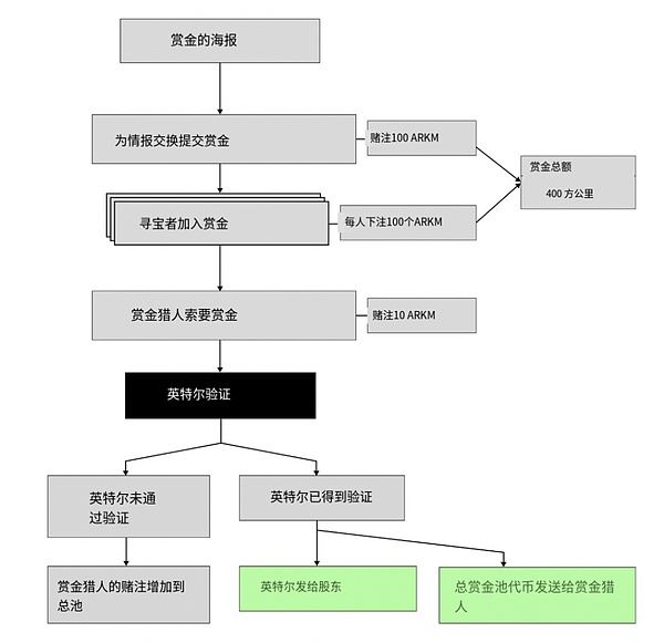 9月收官战波澜不惊，十月行情或将迎来大爆发