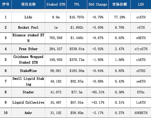 NFT市场遇冷不是末日，而是重获新生的前兆