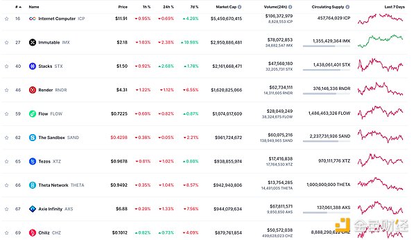 Metamask Snap：区块链世界的小程序生态即将爆发？