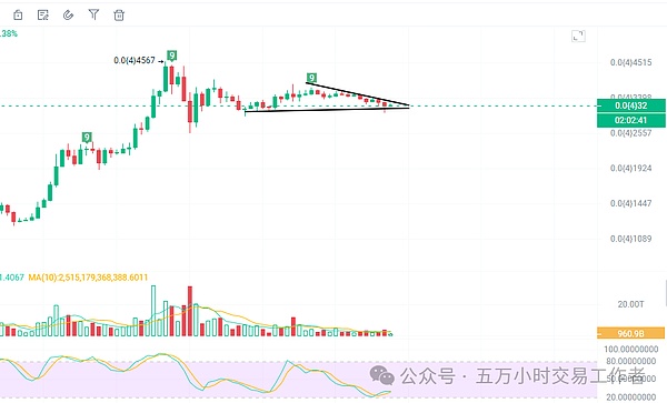 比特币狂飙突袭！这次牛市能走多远？