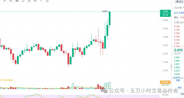 李隆：9月21日比特币交易实战回顾