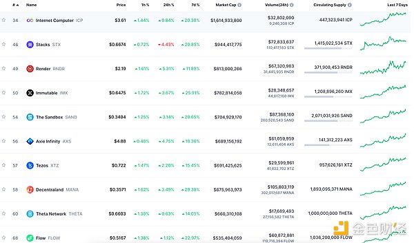 以太坊信仰者的救赎：从摘水果到赎回ETH10K车牌的奇幻旅程