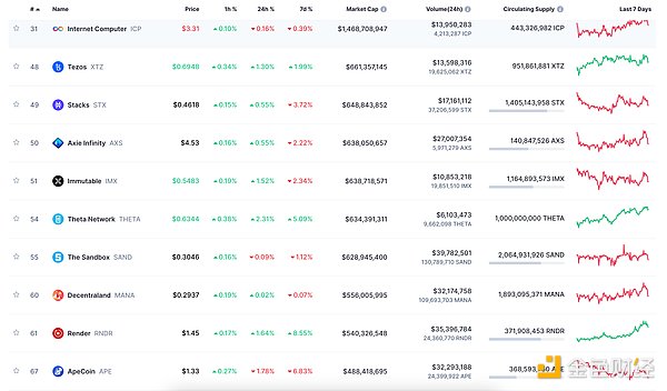 FTX内幕曝光：从特权贷款到80亿黑洞，核心证人揭开SBF的金融游戏