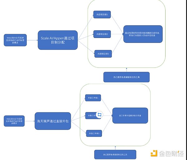 当股票遇上区块链：一场势不可挡的金融革命