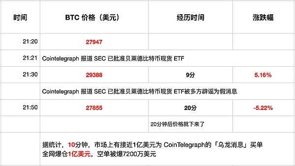 莱特币减半背后的市场博弈：矿工在流泪，投机者在狂欢？