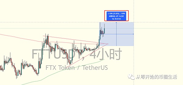 WSPN华丽转身：一个小众支付网络的逆袭之路