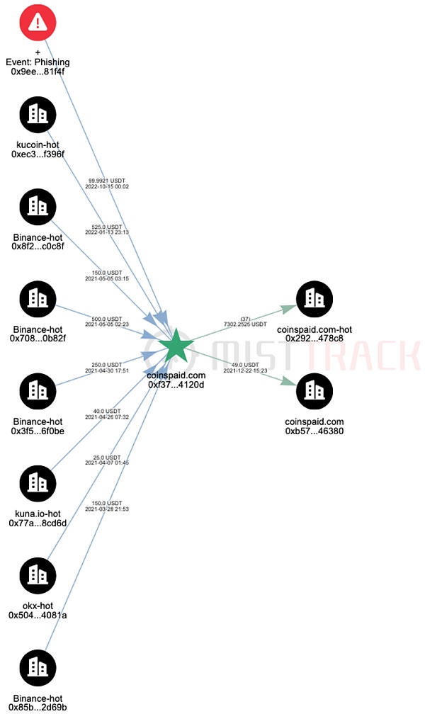 当传统金融遇上DeFi：GASPLANET如何用RWA打开财富新蓝海