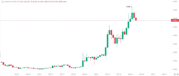 当金融遇上区块链：DingyuanEX十城巡讲，带你解密DeFi新机遇