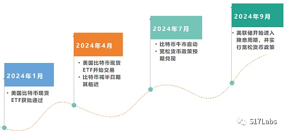 比特币：一场惊心动魄的财富冒险