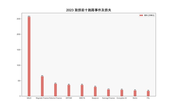10月5日数字货币合约交易指南：如何在震荡市中把握机会？