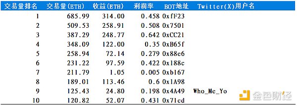 XRP或将迎来惊天暴涨？知名分析师揭示关键突破点位