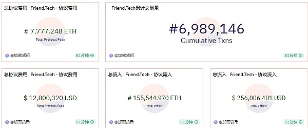 诺奖得主敲响警钟：当监管松绑遇上加密狂热的可怕后果