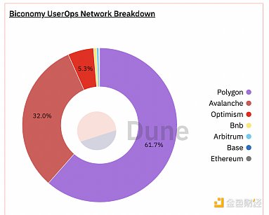 Coinbase瞄准欧洲市场：收购FTX Europe的算盘打得响