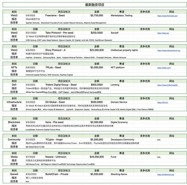 以太坊为何疯狂冲刺历史高点？牛市狂欢背后的真相
