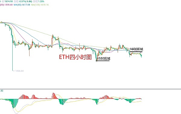 从默默无闻到5.2亿神话，这个MEME币经历了什么？