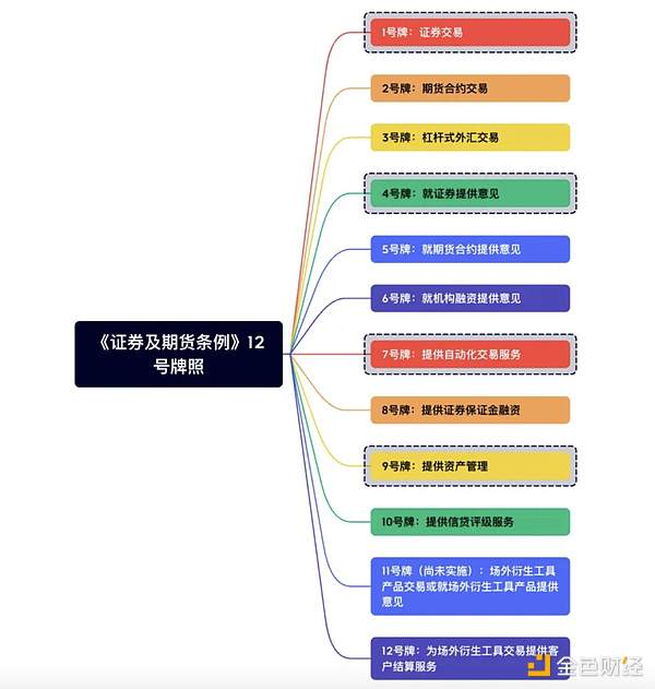 Pendle：撬动LSDFI赛道的收益放大器，下一个DeFi爆点？