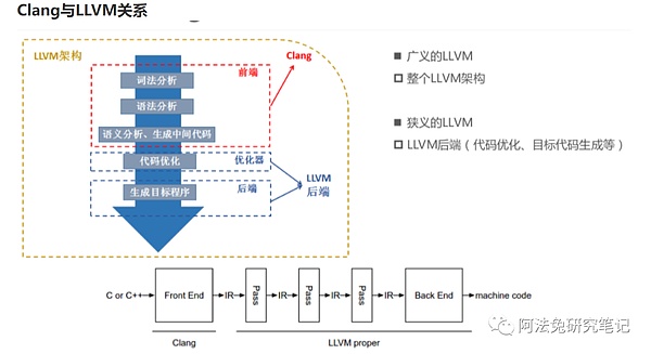 Maple Finance的RWA突围战：TVL暴涨背后的机遇与挑战