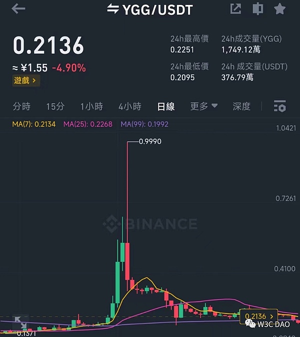 当区块链遇见版权：一场不可避免的变革