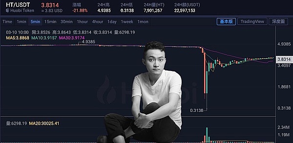 加密货币市场的阴阳怪气：散户比机构还会玩？