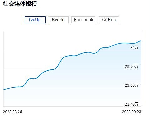 东南亚玩家沸腾了！Statter Network社区掀起星灵神兽狂潮