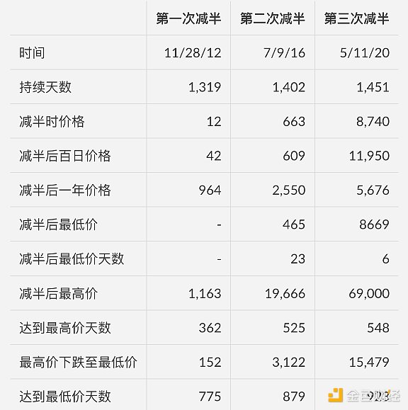区块链革命：当传统金融巨头开始玩自己的游戏