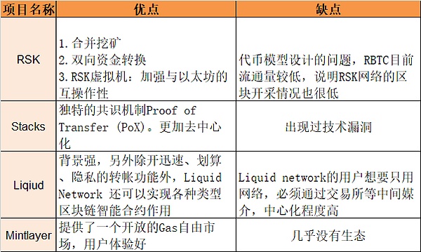 Doubler V3震撼来袭：一场区块链金融的革命性升级
