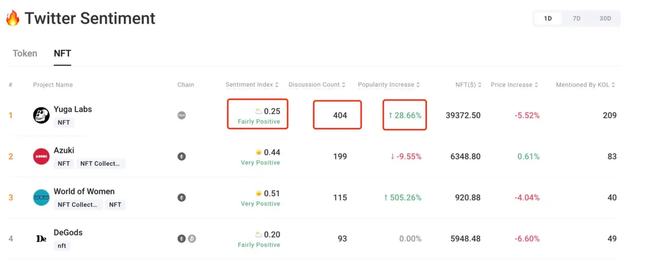 SocialFi新宠FriendTech的周边生态全攻略：这些工具让你玩得更溜