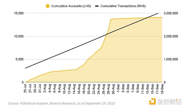 比特币序数的进击之路：BTC正在偷师以太坊？