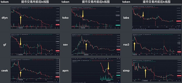抓住Cetus：数字时代的财富新风口